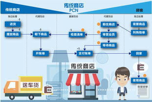 hi百貨服務設計 創(chuàng)新設計服務，提升顧客體驗